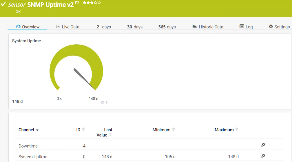 PRTG SNMP Uptime v2 sensor in OK state showing 148 days system uptime